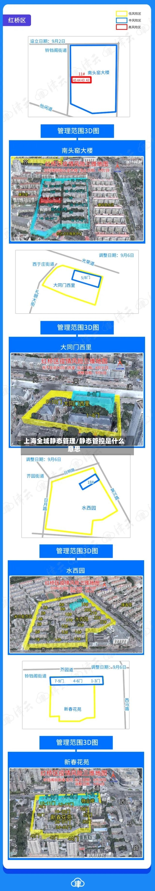 上海全域静态管理/静态管控是什么意思