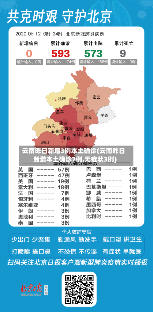 云南昨日新增3例本土确诊(云南昨日新增本土确诊7例,无症状3例)