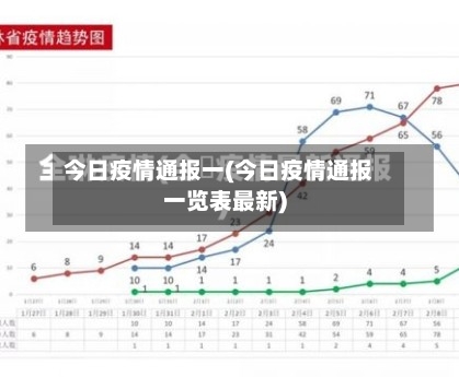 今日疫情通报一(今日疫情通报一览表最新)-第3张图片