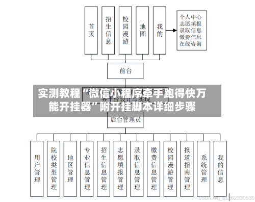 实测教程“微信小程序牵手跑得快万能开挂器”附开挂脚本详细步骤-第3张图片