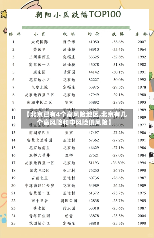 【北京已有4个高风险地区,北京有几个高风险和中风险低风险】-第2张图片