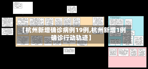 【杭州新增确诊病例19例,杭州新增1例确诊行动轨迹】