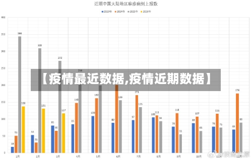 【疫情最近数据,疫情近期数据】-第2张图片