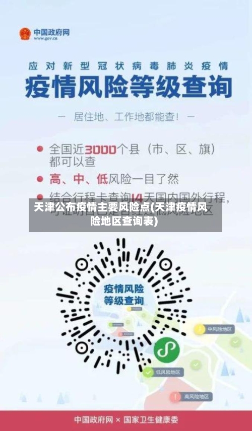 天津公布疫情主要风险点(天津疫情风险地区查询表)
