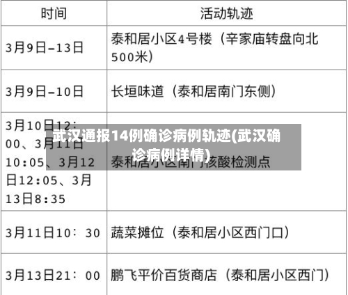 武汉通报14例确诊病例轨迹(武汉确诊病例详情)