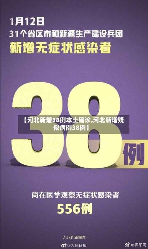 【河北新增38例本土确诊,河北新增疑似病例38例】-第3张图片