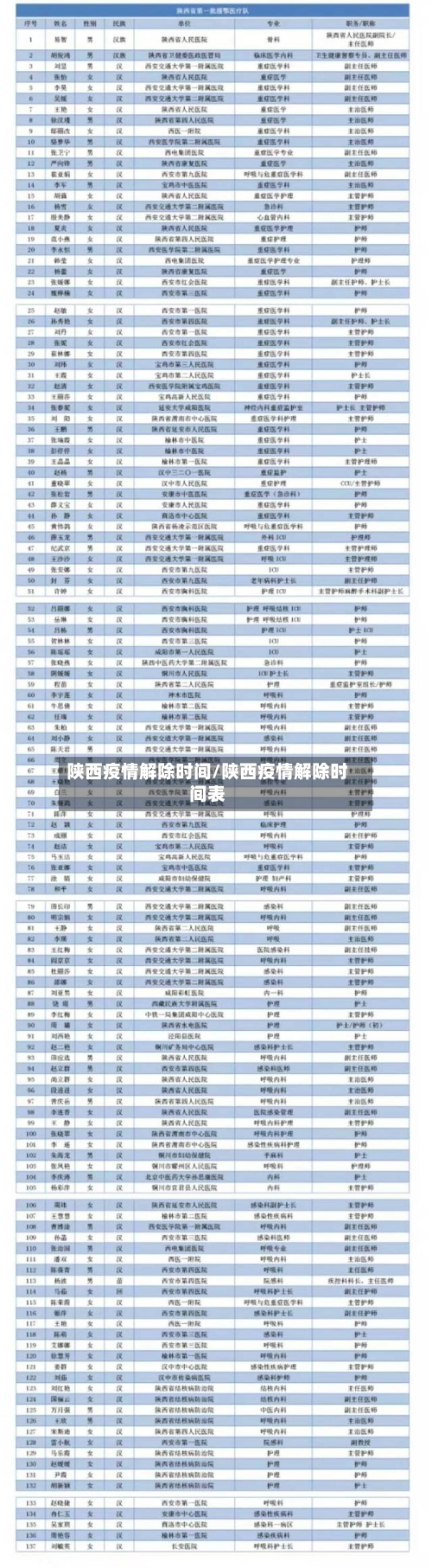 陕西疫情解除时间/陕西疫情解除时间表