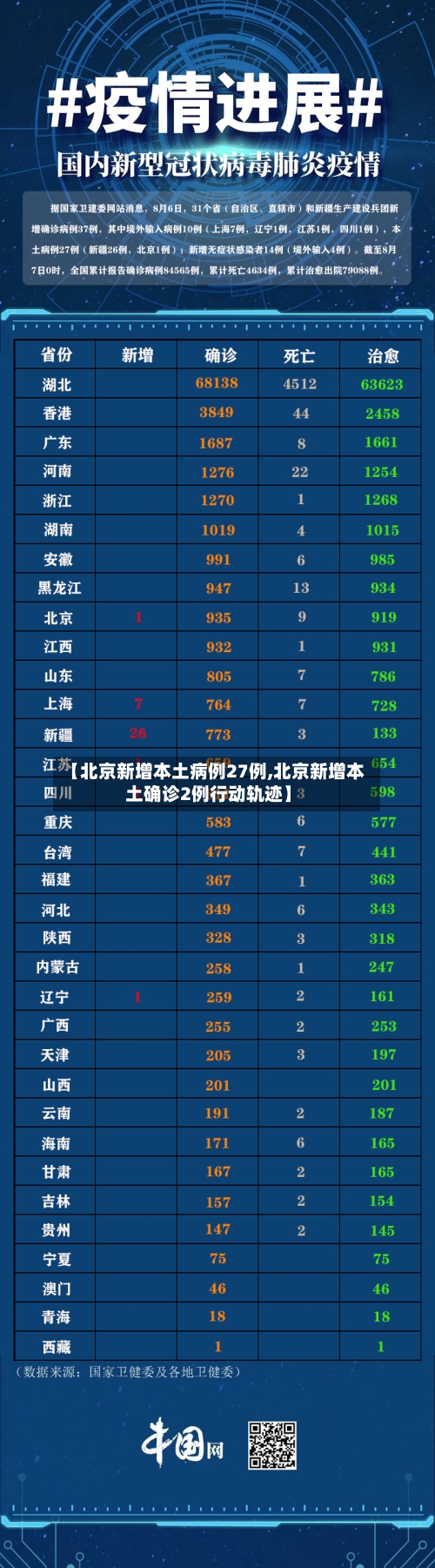 【北京新增本土病例27例,北京新增本土确诊2例行动轨迹】-第2张图片