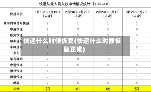快递什么时候恢复(快递什么时候恢复正常)-第3张图片