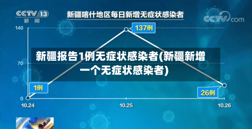 新疆报告1例无症状感染者(新疆新增一个无症状感染者)-第3张图片