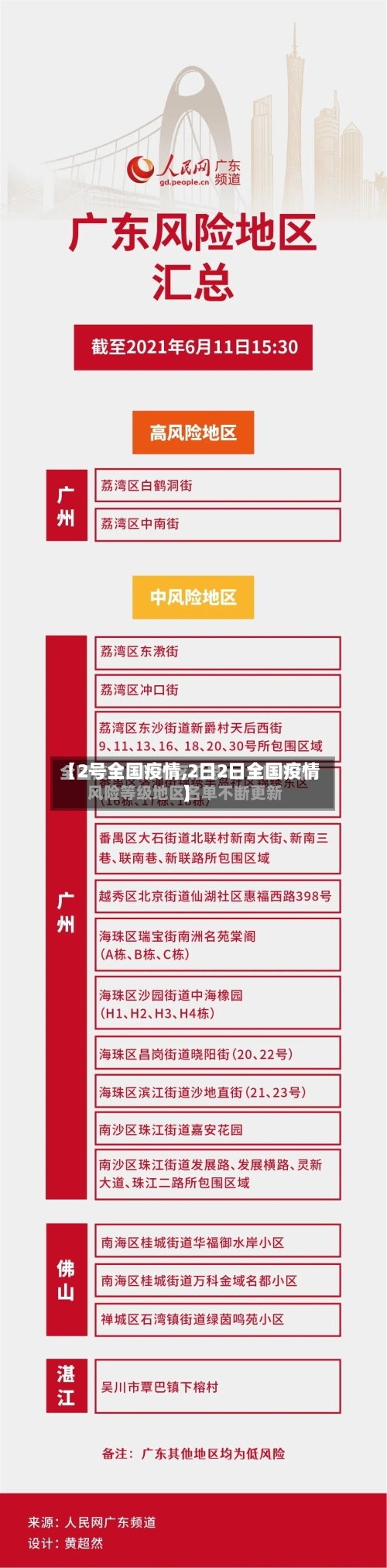 【2号全国疫情,2日2日全国疫情】-第3张图片