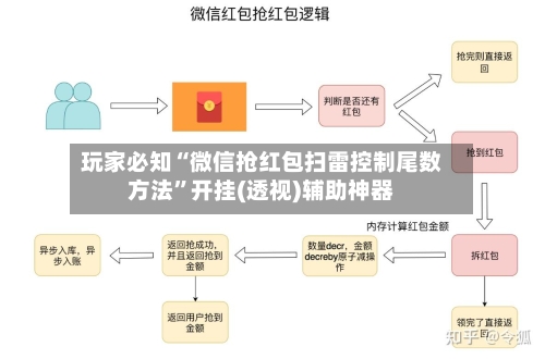 玩家必知“微信抢红包扫雷控制尾数方法”开挂(透视)辅助神器-第2张图片