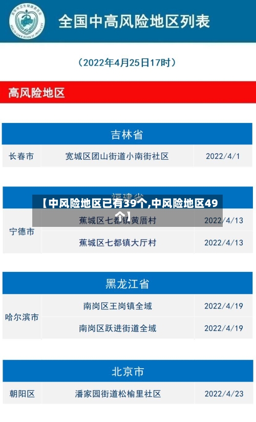 【中风险地区已有39个,中风险地区49个】-第2张图片