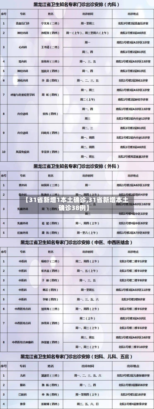 【31省新增1本土确诊,31省新增本土确诊38例】