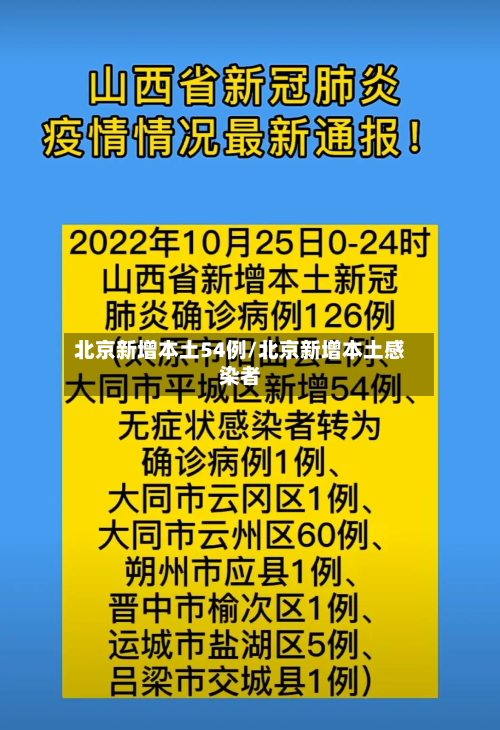 北京新增本土54例/北京新增本土感染者-第2张图片