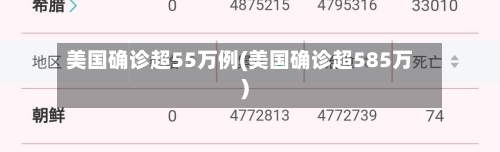 美国确诊超55万例(美国确诊超585万)