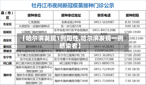 【哈尔滨发现1例阳性,哈尔滨发现一例感染者】-第2张图片