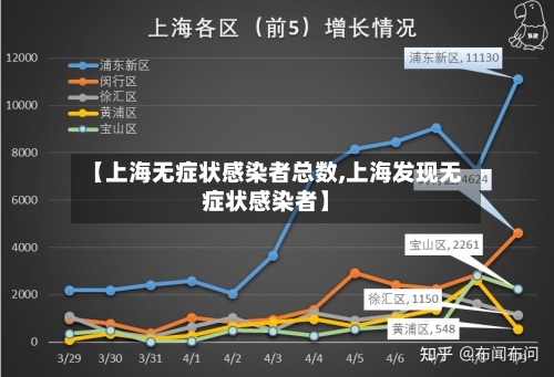 【上海无症状感染者总数,上海发现无症状感染者】-第2张图片