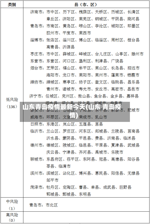 山东青岛疫情最新今天(山东 青岛疫情)-第2张图片
