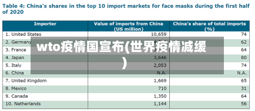 wto疫情国宣布(世界疫情减缓)-第3张图片