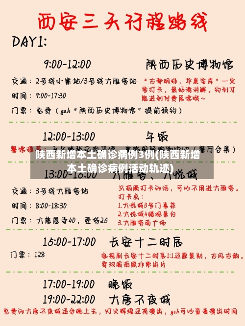 陕西新增本土确诊病例3例(陕西新增本土确诊病例活动轨迹)
