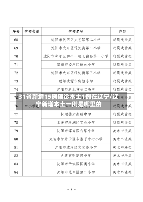 31省新增15例确诊本土1例在辽宁/辽宁新增本土一例是哪里的-第3张图片