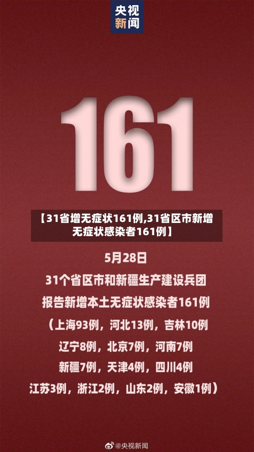 【31省增无症状161例,31省区市新增无症状感染者161例】