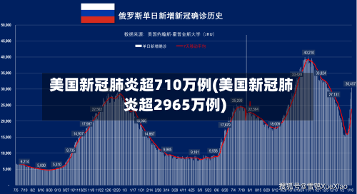 美国新冠肺炎超710万例(美国新冠肺炎超2965万例)