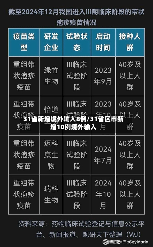 31省新增境外输入8例/31省区市新增10例境外输入