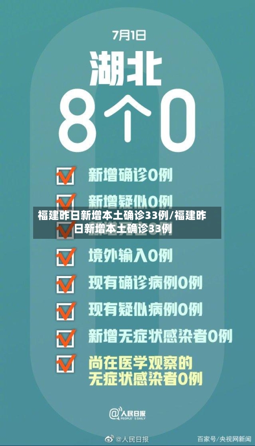 福建昨日新增本土确诊33例/福建昨日新增本土确诊33例-第2张图片