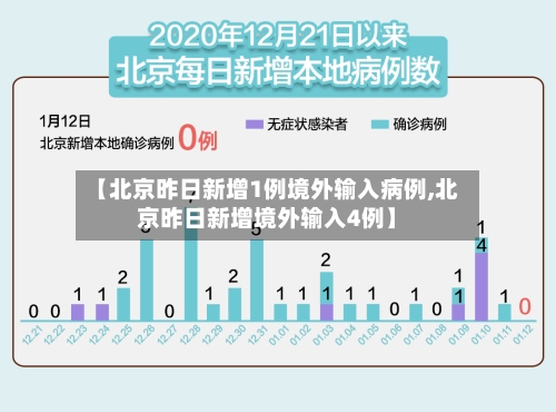 【北京昨日新增1例境外输入病例,北京昨日新增境外输入4例】