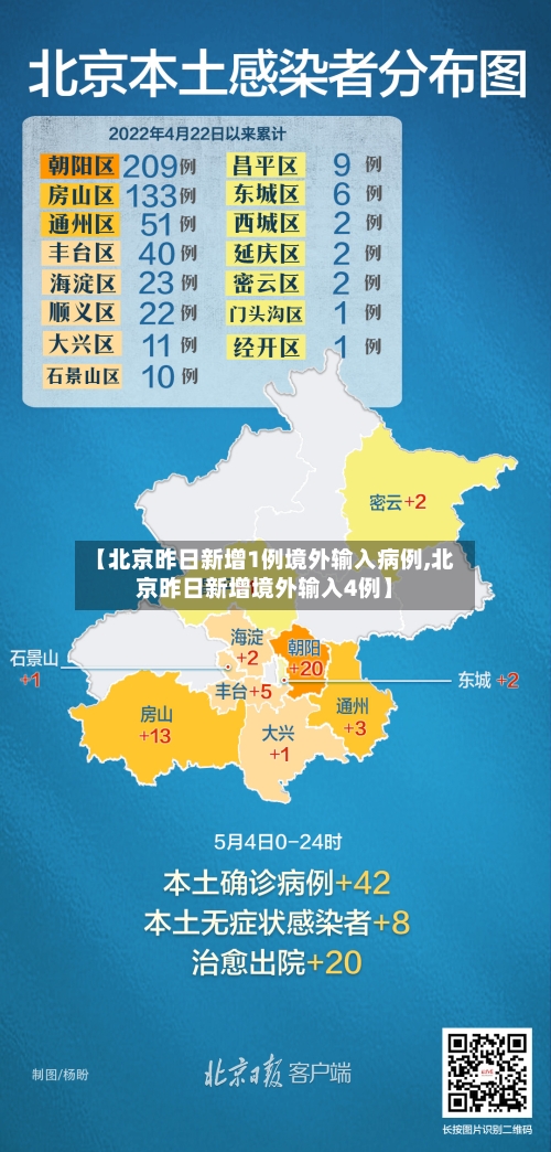 【北京昨日新增1例境外输入病例,北京昨日新增境外输入4例】-第2张图片