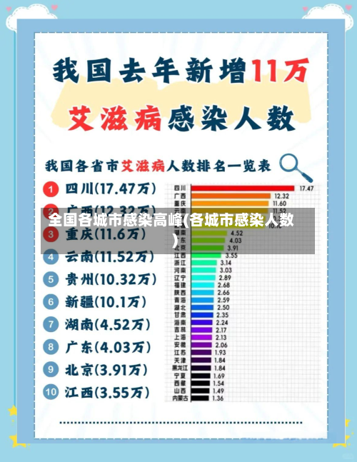 全国各城市感染高峰(各城市感染人数)-第2张图片