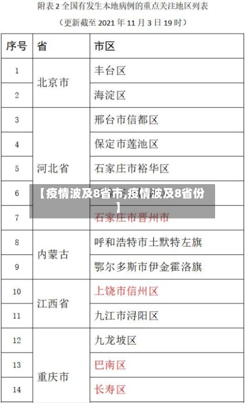 【疫情波及8省市,疫情波及8省份】-第2张图片