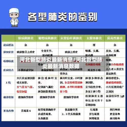 河北新型肺炎最新消息/河北新型肺炎最新消息数据
