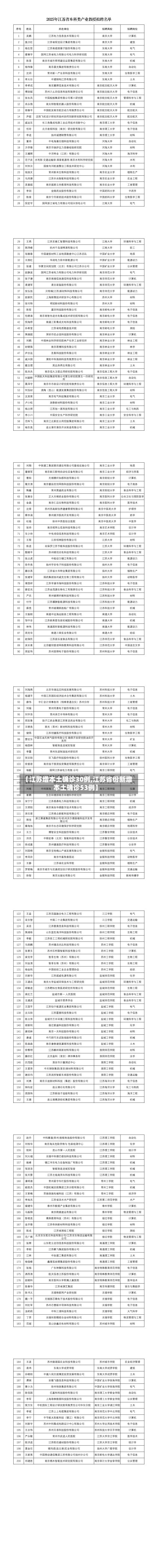 【江苏增本土确诊30例,江苏省份新增本土确诊53例】-第3张图片