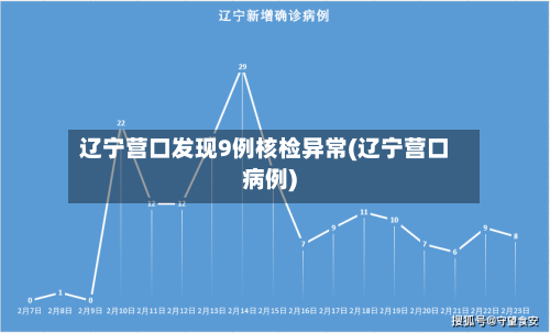 辽宁营口发现9例核检异常(辽宁营口病例)-第2张图片