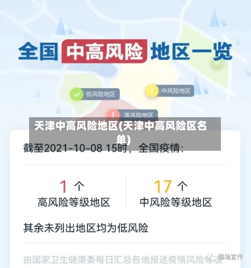 天津中高风险地区(天津中高风险区名单)-第2张图片