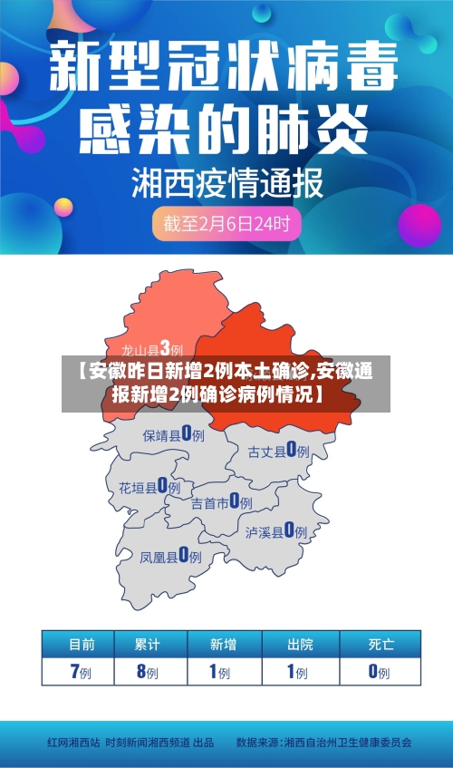 【安徽昨日新增2例本土确诊,安徽通报新增2例确诊病例情况】-第3张图片