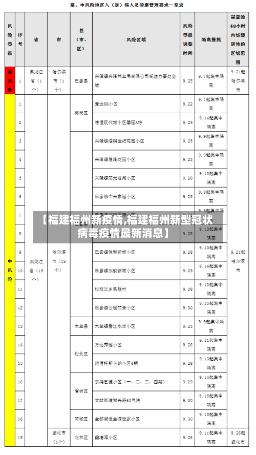 【福建福州新疫情,福建福州新型冠状病毒疫情最新消息】