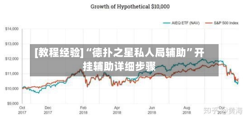 [教程经验]“德扑之星私人局辅助”开挂辅助详细步骤-第3张图片