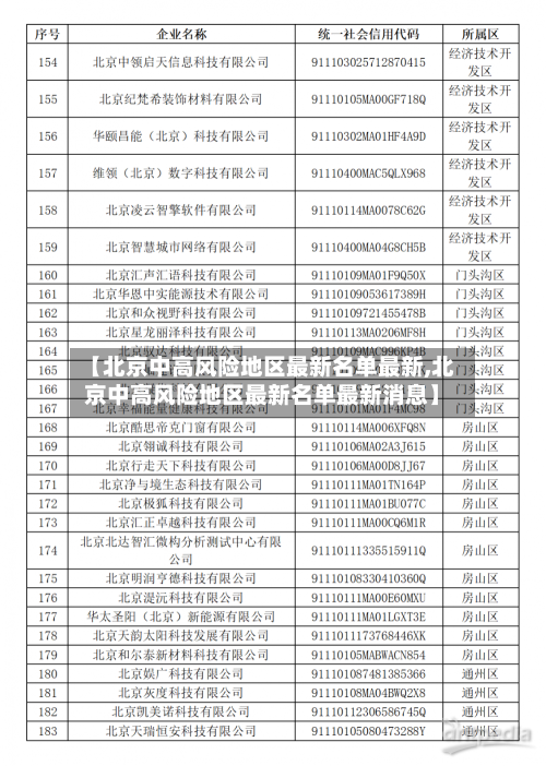 【北京中高风险地区最新名单最新,北京中高风险地区最新名单最新消息】