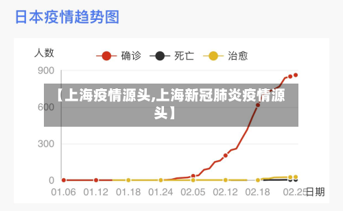 【上海疫情源头,上海新冠肺炎疫情源头】