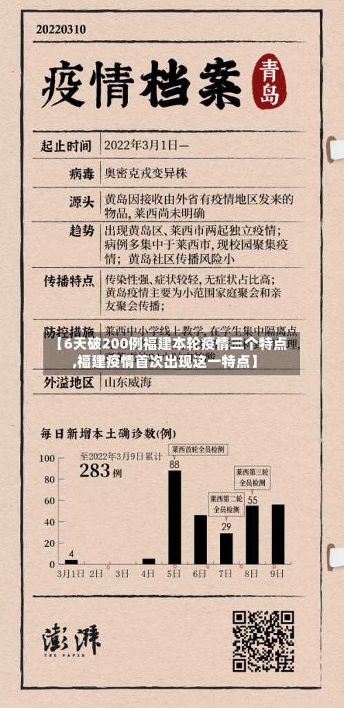 【6天破200例福建本轮疫情三个特点,福建疫情首次出现这一特点】
