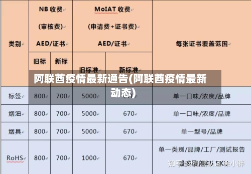 阿联酋疫情最新通告(阿联酋疫情最新动态)-第2张图片