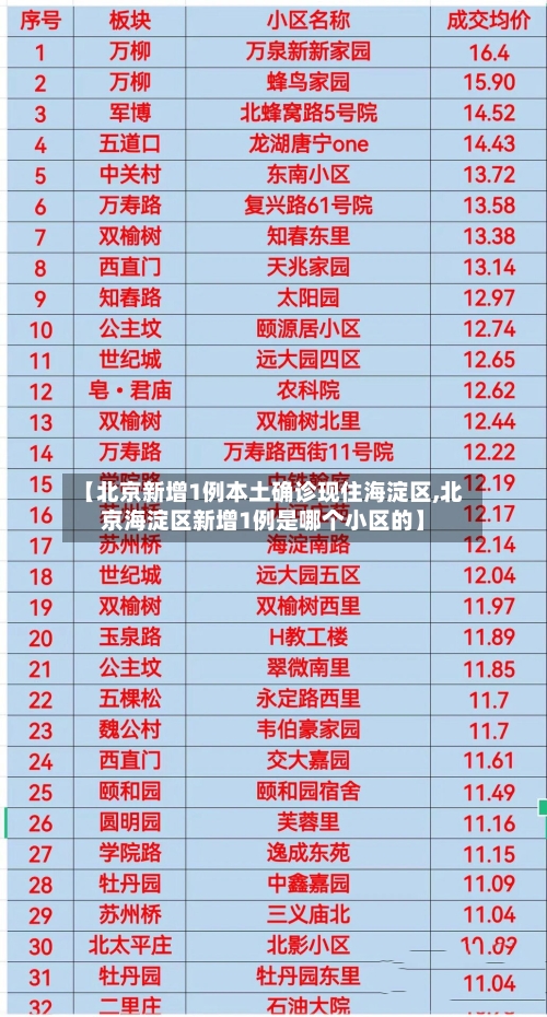 【北京新增1例本土确诊现住海淀区,北京海淀区新增1例是哪个小区的】