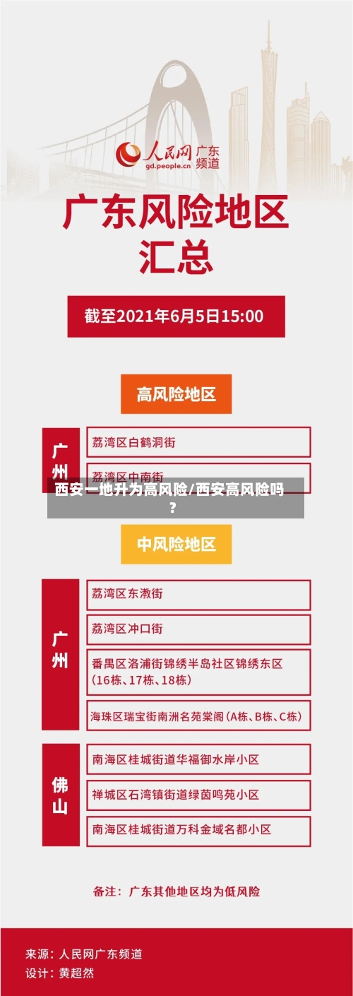 西安一地升为高风险/西安高风险吗?-第3张图片