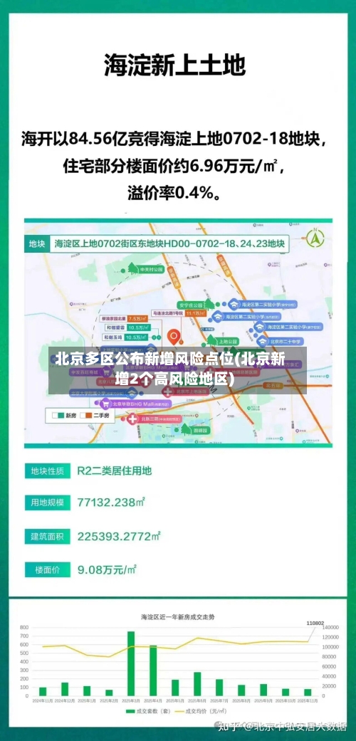 北京多区公布新增风险点位(北京新增2个高风险地区)