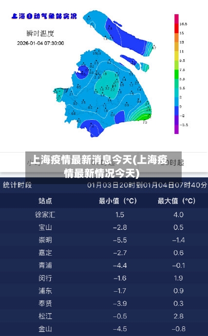 上海疫情最新消息今天(上海疫情最新情况今天)-第3张图片