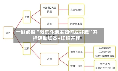 一键必胜“微乐斗地主如何发好牌	”开挂辅助脚本+详细开挂-第2张图片